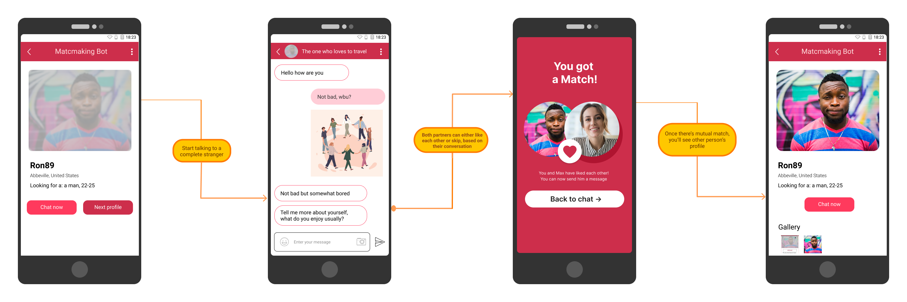 Anonymous chat - Randomly connect site users to get to know each other ...